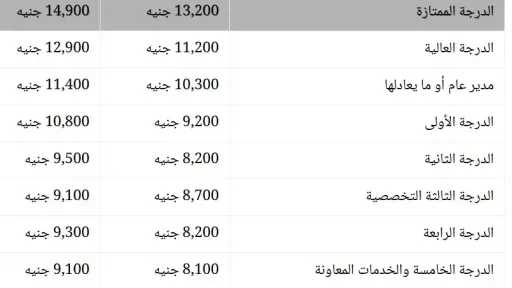 الاقتصاد