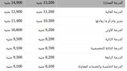 الاقتصاد